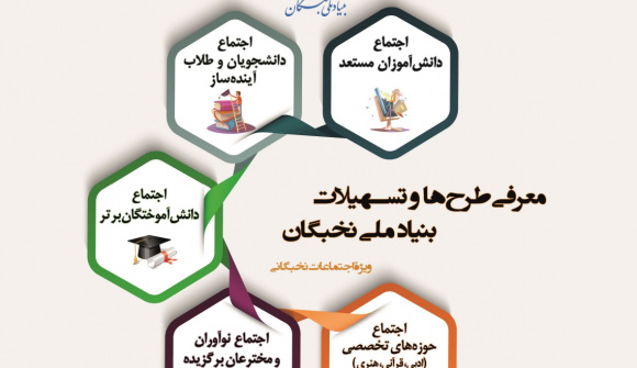 بروشور معرفی طرح‎ها و تسهیلات بنیاد ملی نخبگان