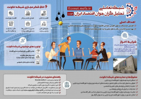شبکه تعاملی تحلیل گران جوان اقتصاد ایران - اِکونِت