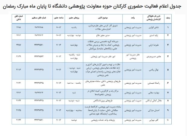 برنامه حضور کارکنان و نحوه انجام فعالیت های پژوهشی در ایام کاهش فعالیت های حضوری