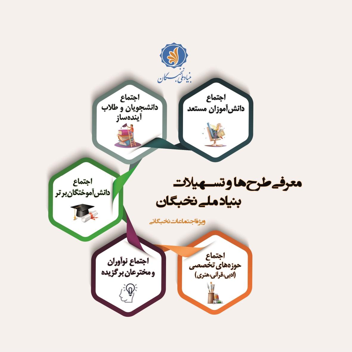 بروشور معرفی طرح‎ها و تسهیلات بنیاد ملی نخبگان